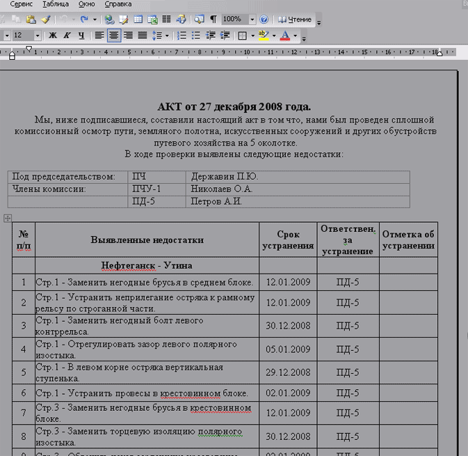 Акт комиссионного обследования образец